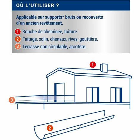 Revêtement Anti-Fuites - 0,75L - Blanc - Ripolin - Blanc â Image 4