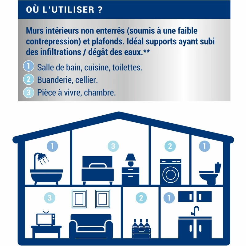 Peinture Anti-Humidité, Satin, Ripolin â Image 4